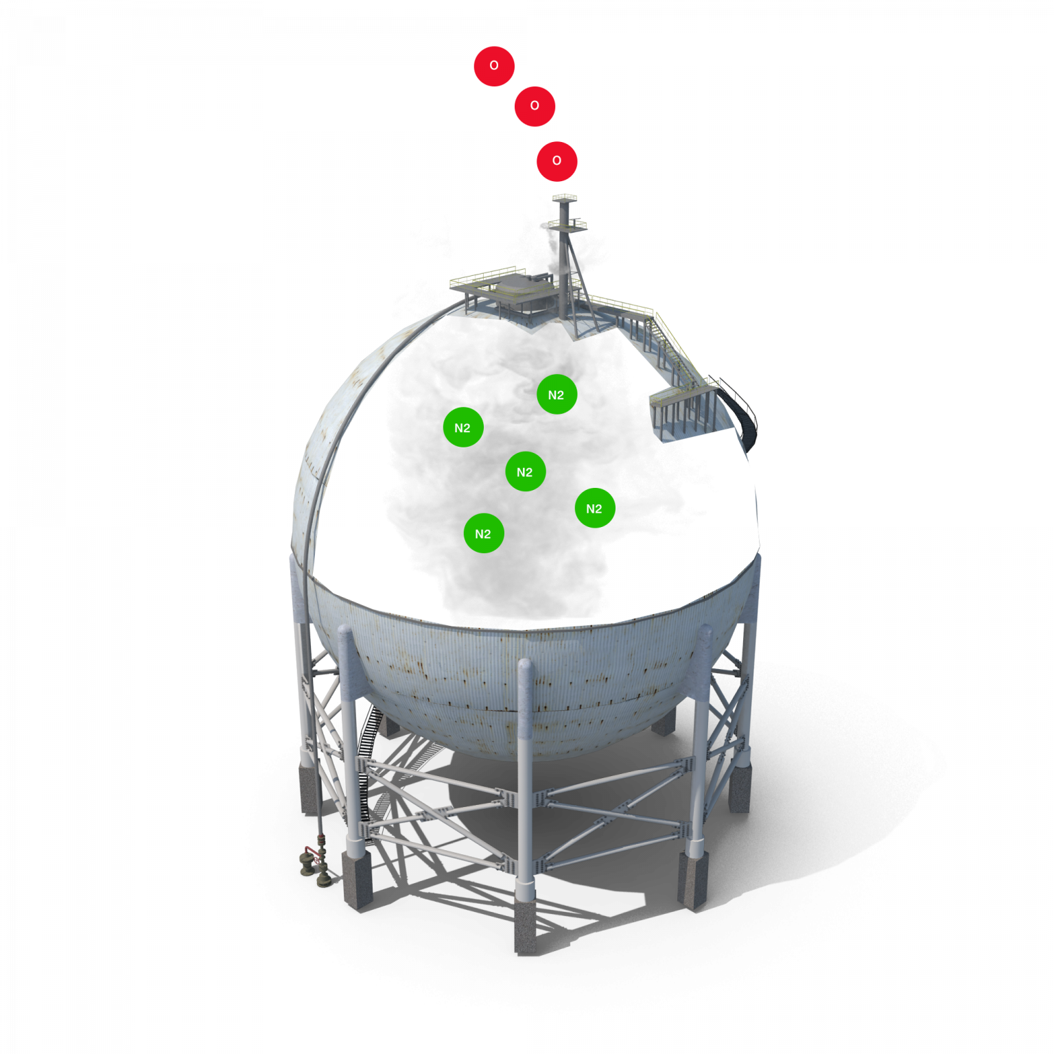 ¿Qué es la inertización con nitrógeno? - gaslogic